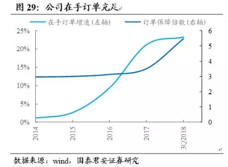基建利好挖掘机么,研报下半年