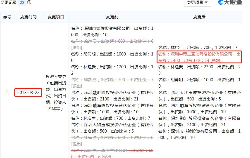 e融所是什么平台,e融所