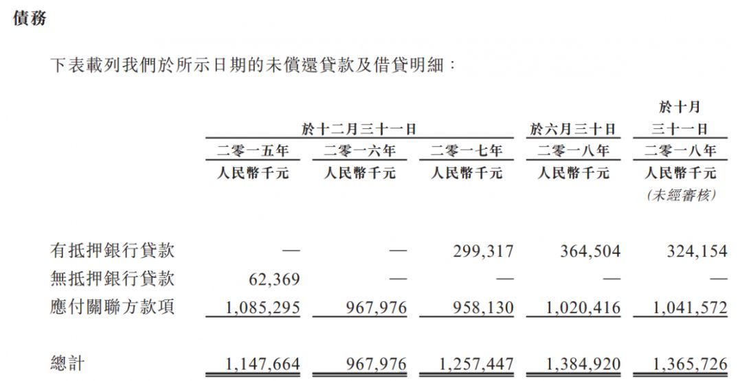 万城控股IPO公开发售认购不足，中小房企上市背后“心酸”多
