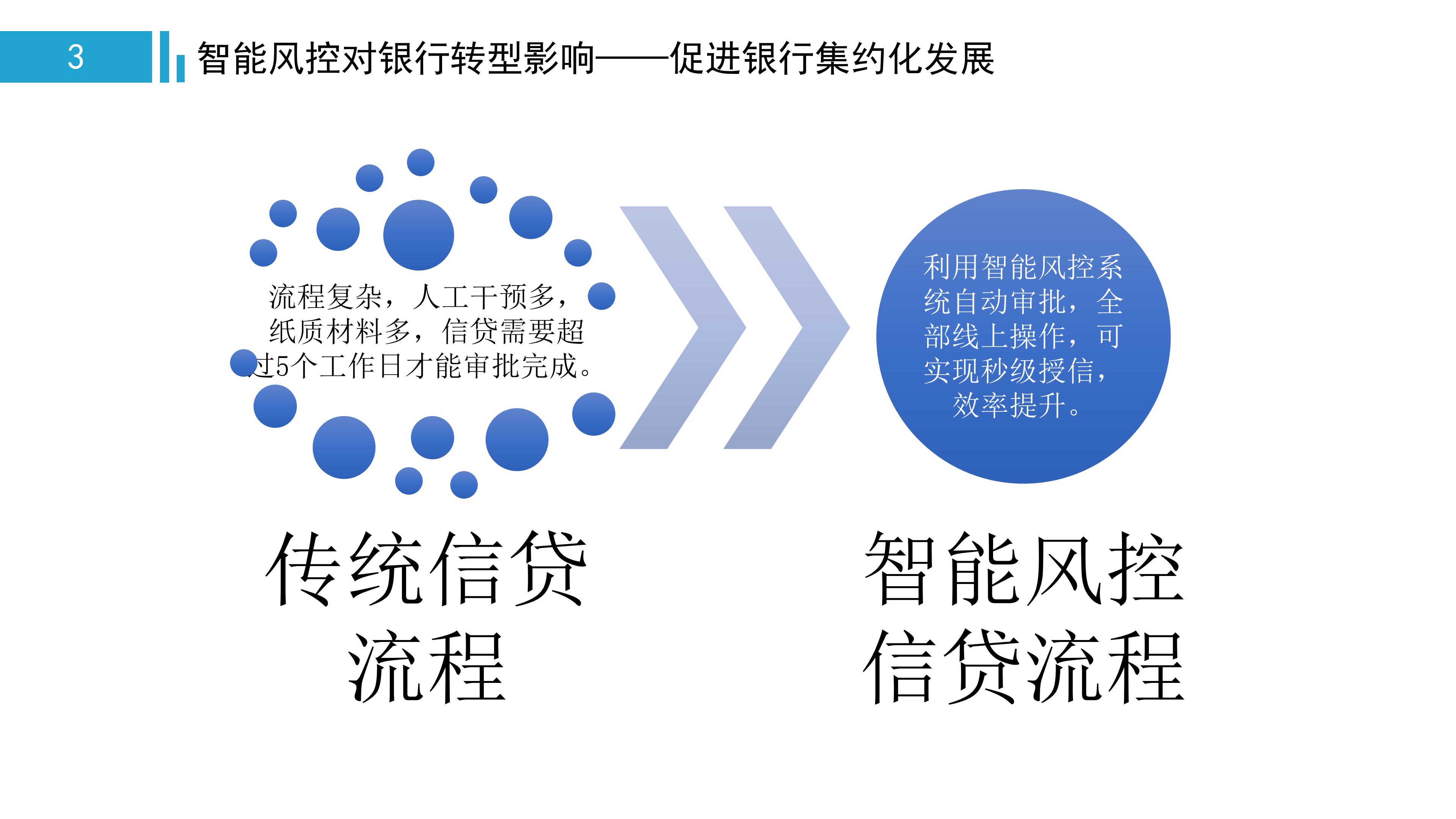 一文看懂金融监管,中国智能风控研究报告