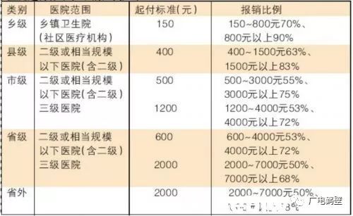 鹤壁2022居民医保开始缴费了吗,鹤壁居民医保报销政策