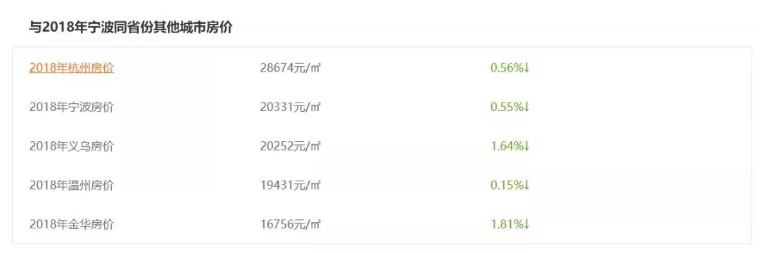 万亿gdp城市浙江,宁波万亿gdp