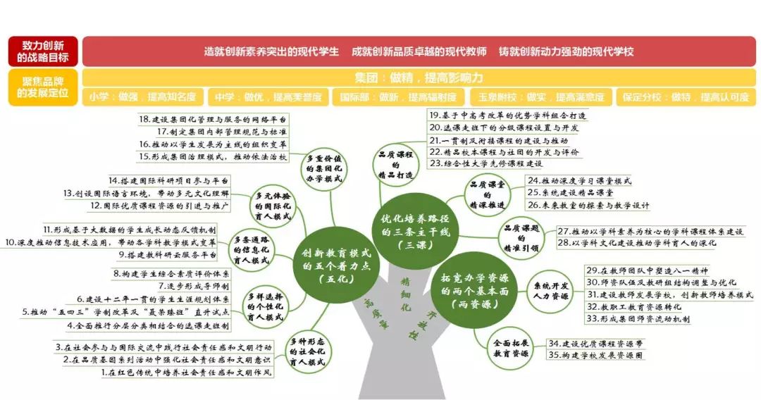 八一精神、品质文化、科技高中！独家揭秘：北京市八一学校如何一张蓝图绘到底｜首都教育40年校园行2·探校