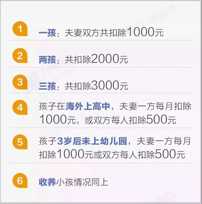 个税app扣除标准怎么更改,个税app扣税申报方式选哪个