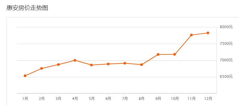 近期安溪房价排行榜,安溪君悦华庭二手房平均房价
