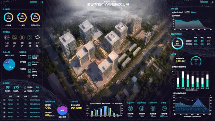 智慧社区盈利模式浅析视频,智慧社区盈利模式浅析