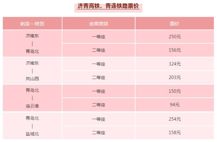 日照高铁车次及时间表,日照至青岛高铁开通