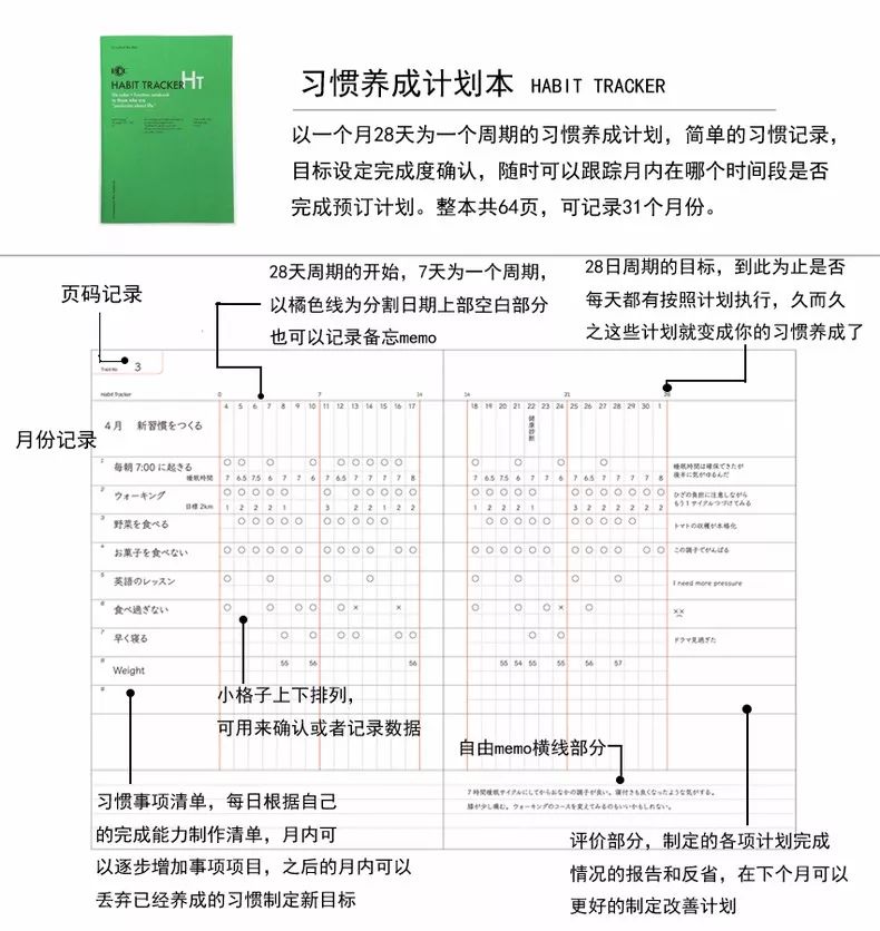 放心，这一定是2018年最后一篇种草指南了