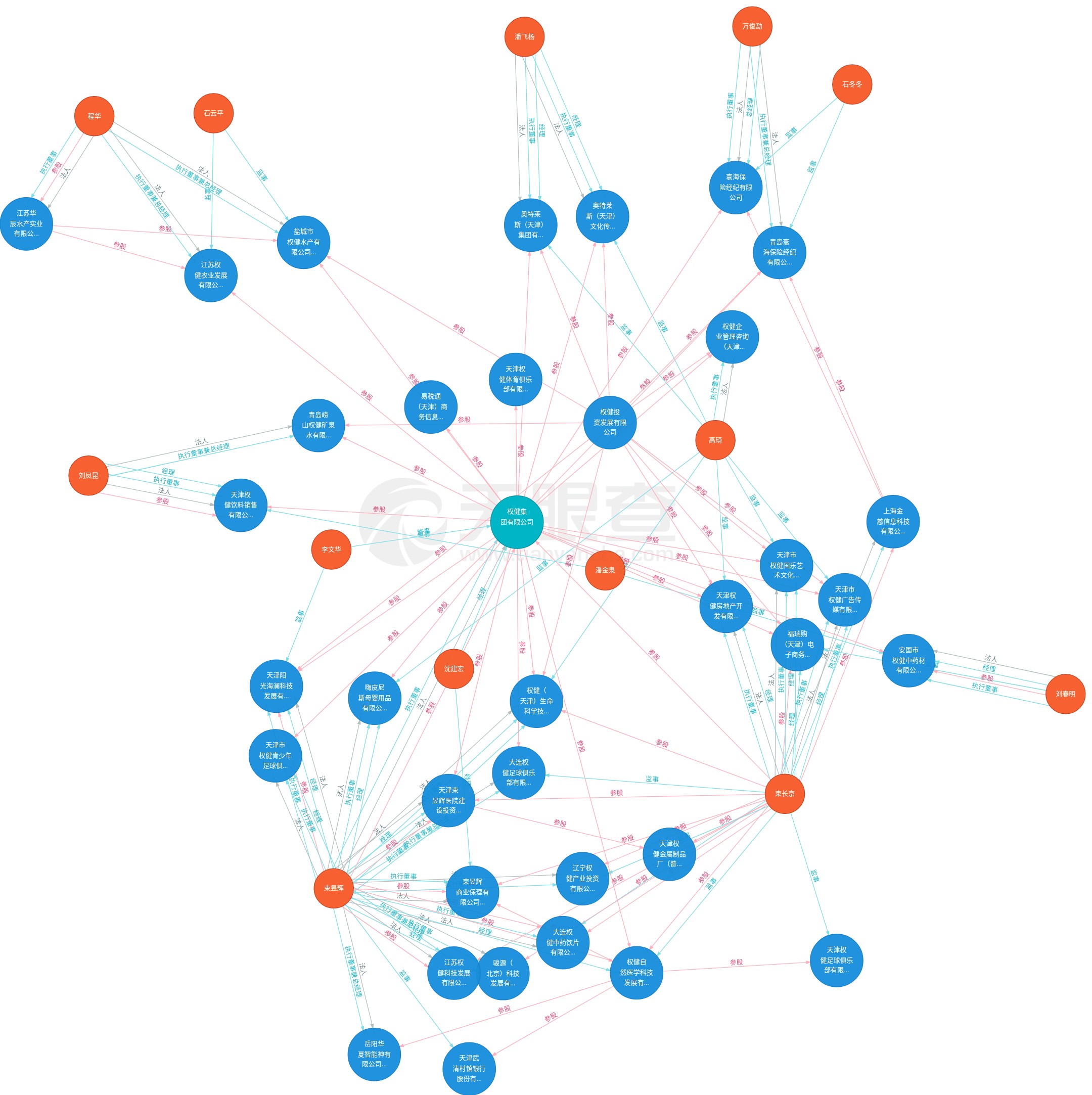 权健奇葩产品京东淘宝在售:壮阳糖、石墨烯卫生巾、五行锅、八卦仪……(图)