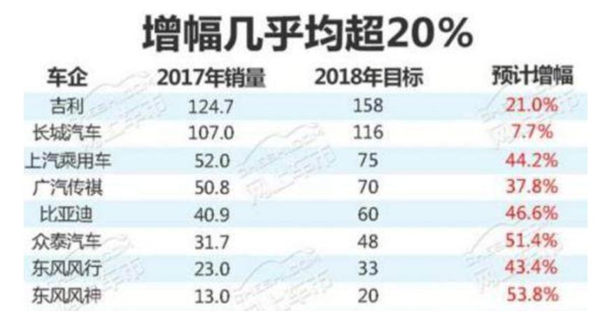 你知道什么时候买东西最划算,怎样知道什么时候买车最合适