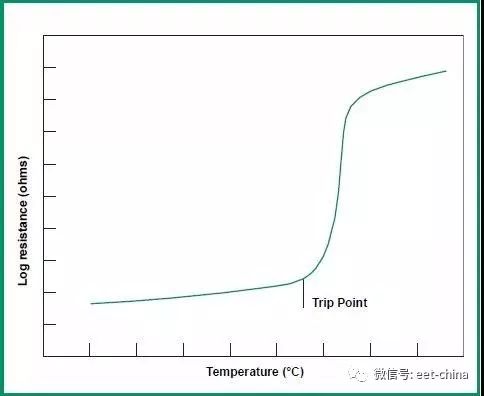 电阻作用与参数选型,电阻的分类及实物讲解