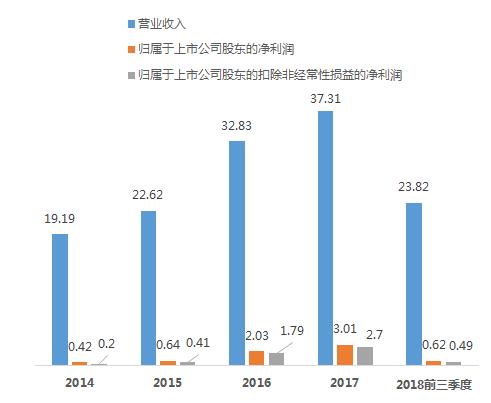 市场缺口很大的产品,市场需求巨大缺口巨大