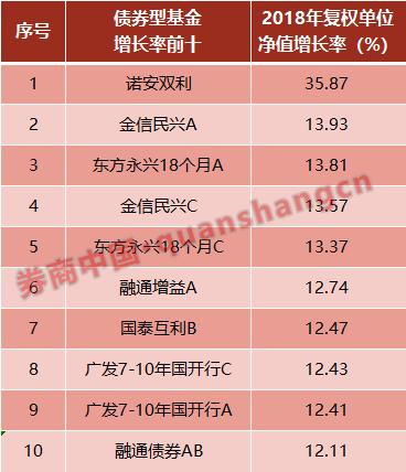保险公司投资收益率排名前十强,保险行业理财收益排名