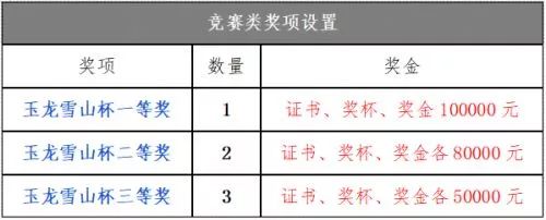 巨石上的奇特村庄,丽江绝美的村落