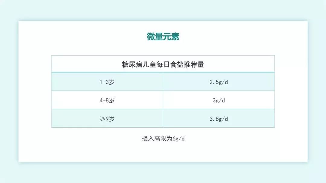 2022版糖尿病医学营养治疗指南,儿童糖尿病食养指南2023年版