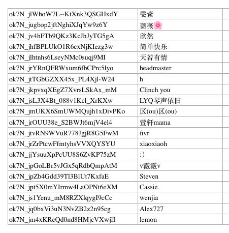 柳侯公园美景,柳侯公园全部风景