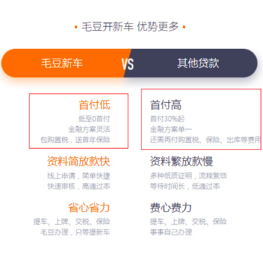 优信被质疑“套路贷”融资租赁成背锅侠？