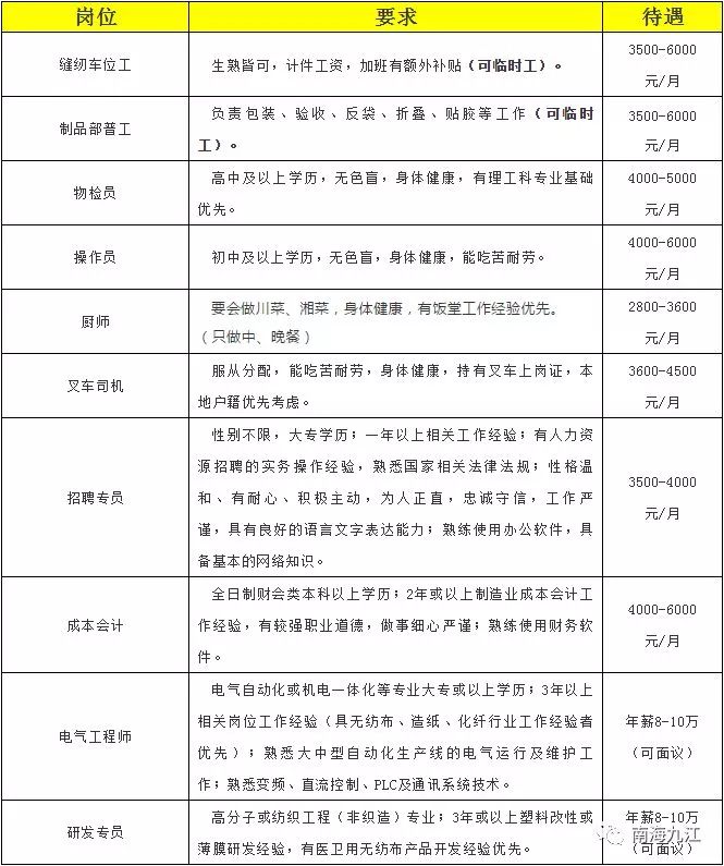 佛山市年薪超过12万的有多少,佛山年薪30万的工作