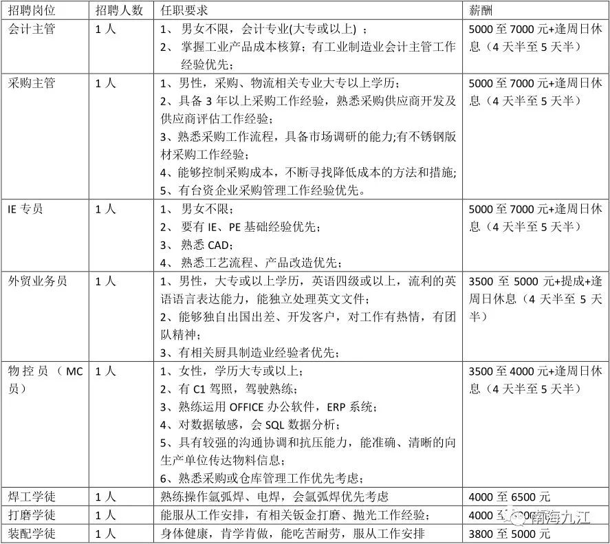 佛山市年薪超过12万的有多少,佛山年薪30万的工作