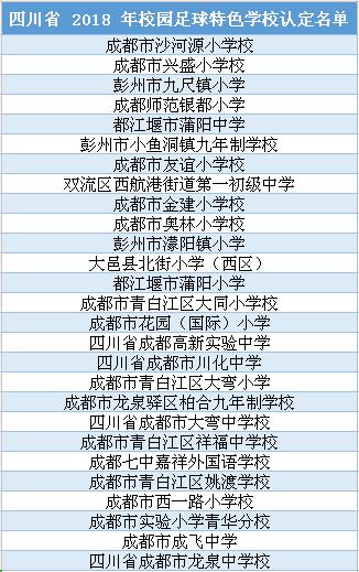 四川小学足球学校排名榜,成都市校园足球特色学校