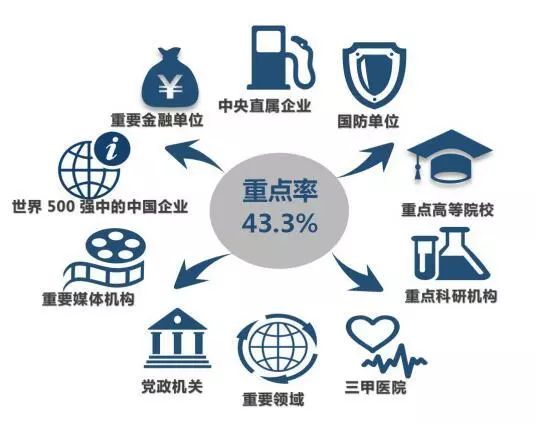 厦门大学毕业生就业质量报告,厦门大学毕业2024年本科生就业率