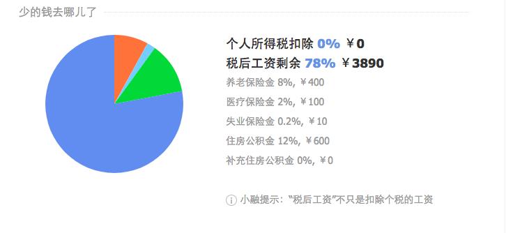什么app能一键查询五险一金,五险一金怎么在网上取