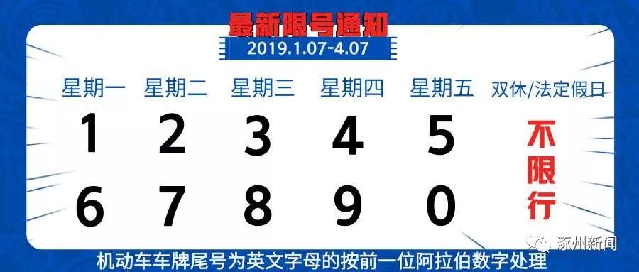 重磅！涿州人，2019年开始，你的驾照有了重大变化，千万看仔细……