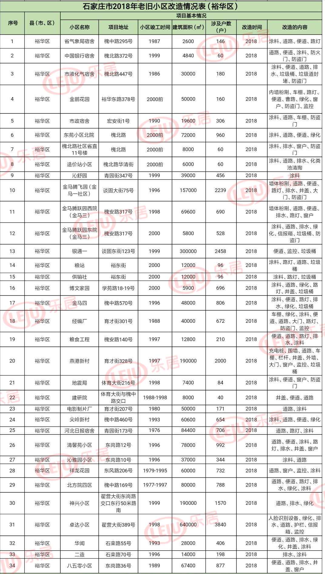 石家庄严查老旧小区名单,2022石家庄75年老旧小区拆迁名单