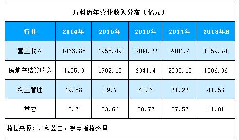 艰难一年的总结,艰难一年