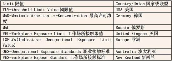 液货船安全检验,液货船安全检查应用指南