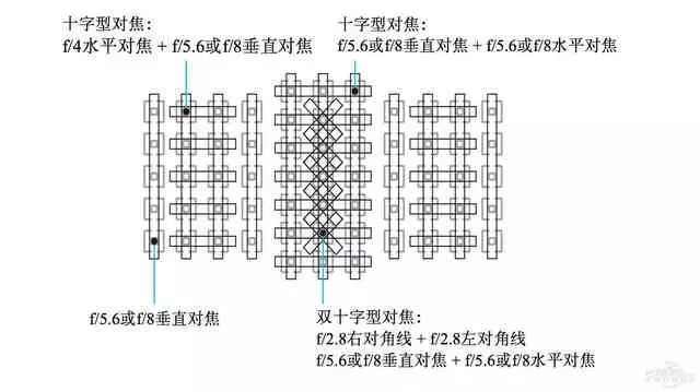 摄影怎么拍才能不跑焦,拍人像跑焦的正确方法
