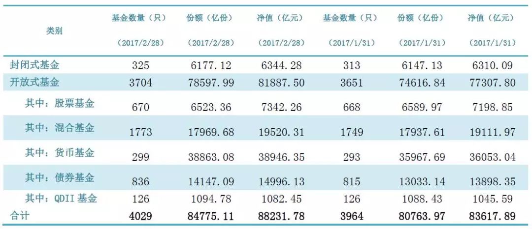 基金从业资格如何领取补贴,基金从业如何学