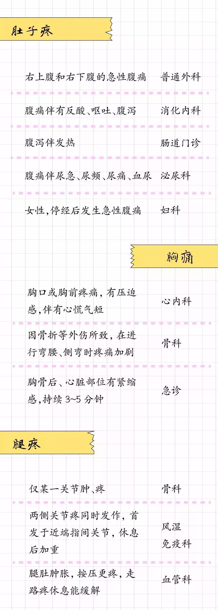 什么病该挂什么科一篇文章全知道,什么病挂什么科这张表最全
