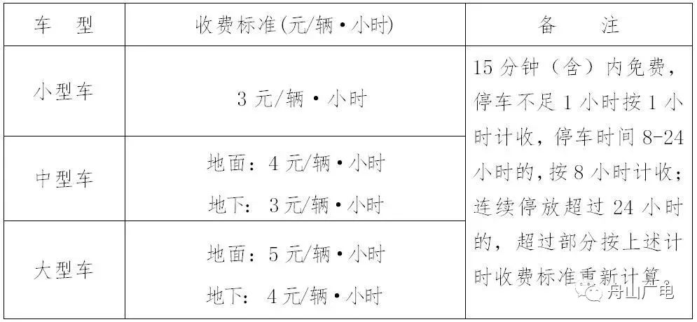 舟山社保公积金调整,舟山市社保2023年退休金多少