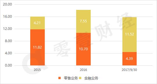 苏宁的历史和发展史,苏宁金服发来的消息是真的假的