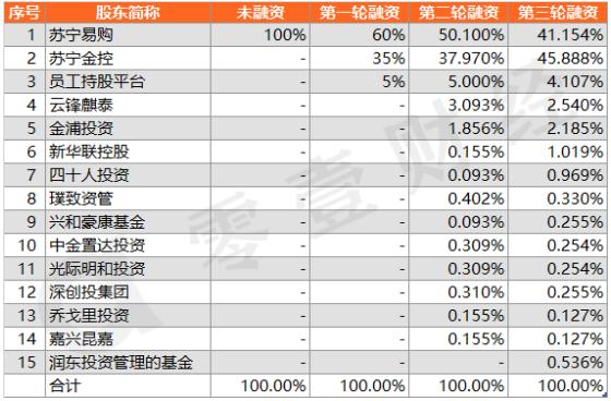 苏宁的历史和发展史,苏宁金服发来的消息是真的假的