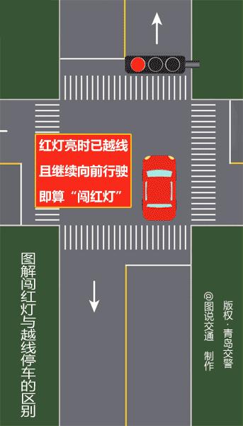 红灯亮前越过停止线算闯红灯吗,红灯前越过了停止线算闯红灯吗