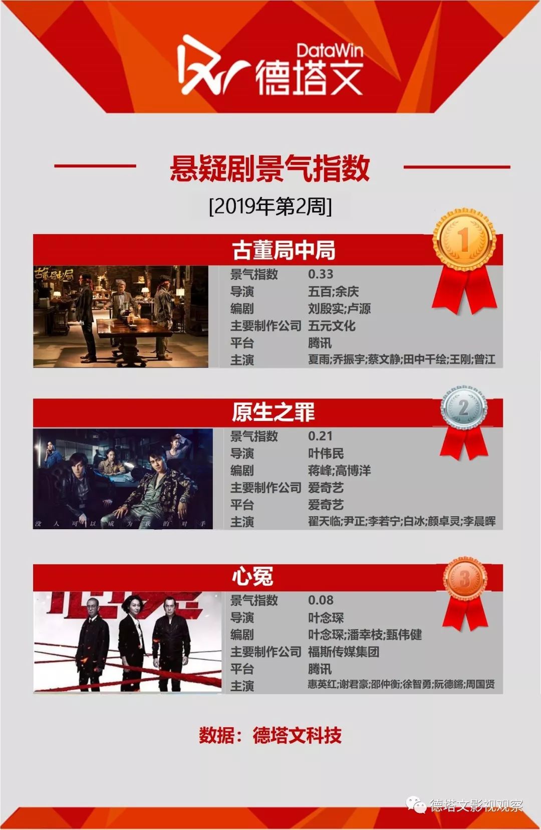 23年德塔文待播剧景气指数榜,德塔文待播剧景气指数豆瓣