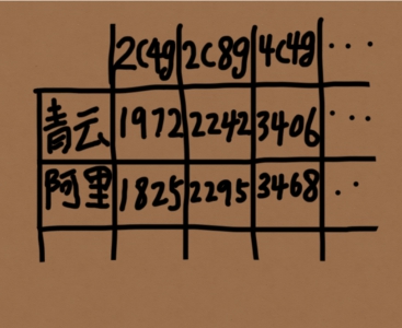 比搬瓦工好的vps有哪些,比搬瓦工便宜的套餐