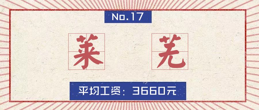 2019山东16市最全房价排名,山东临沂县城房价排名