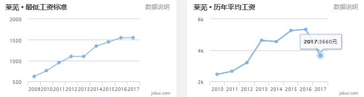 2020山东16市市区最全房价排名,临沂真实的工资收入和房价