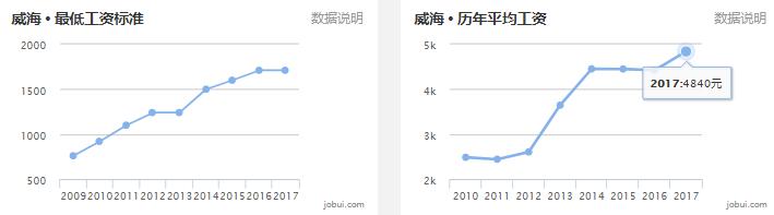 2019山东16市最全房价排名,山东临沂县城房价排名
