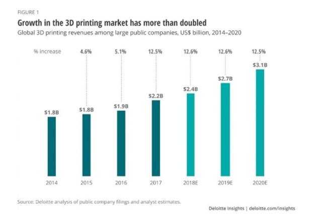 德勤2021tmt行业预测,德勤2019发展趋势
