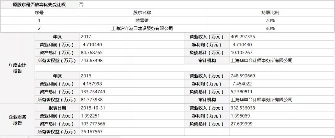 11家公司被出售，2019年中小型旅行社迎“大考”