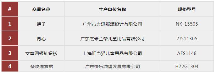 退货童装,哪些童装甲醛超标