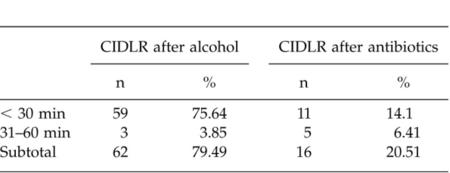 挂水头孢24小时后喝酒了有危险吗,喝酒吃头孢真的会有生命危险吗
