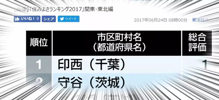日本宜居小城,日本最宜居的地区