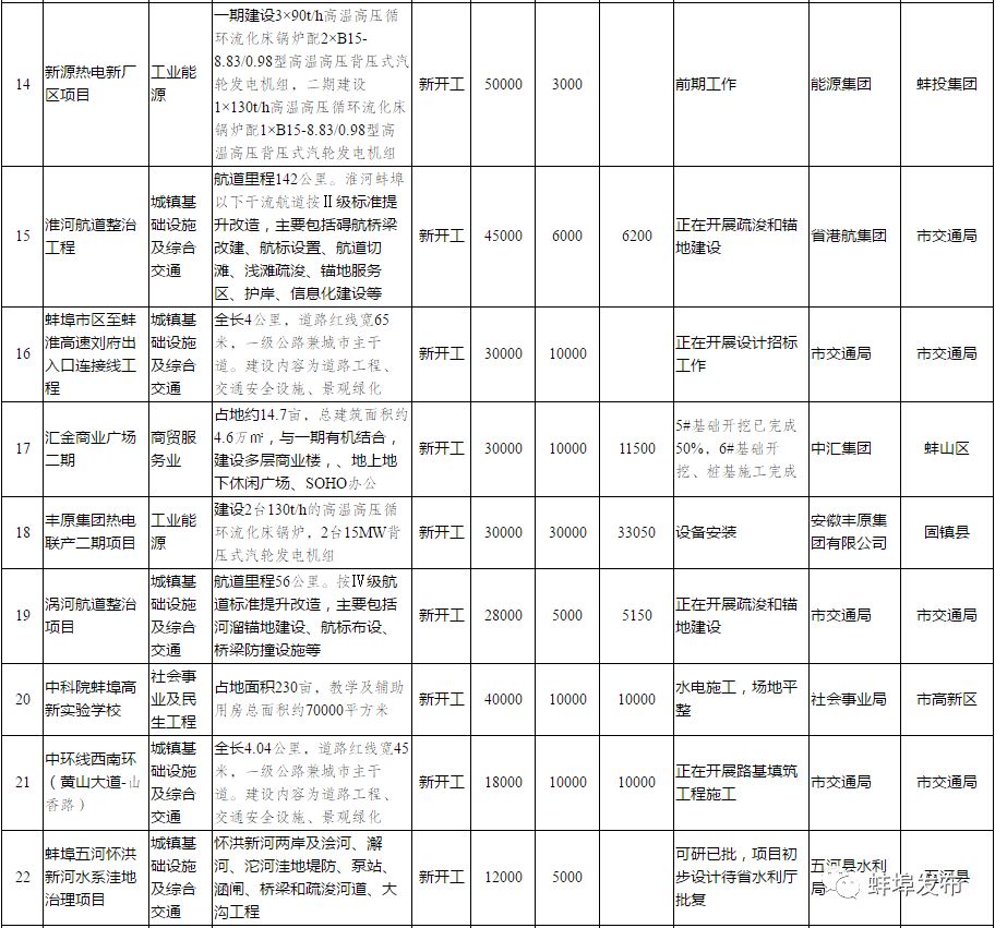 政府工作报告2024重点,2023年政府工作报告国家重点项目