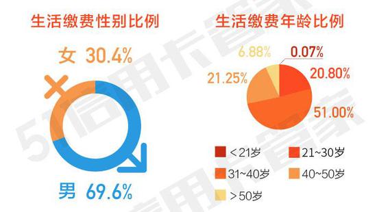 51信用卡管家申请信用卡靠谱不,信用卡人均持卡数据