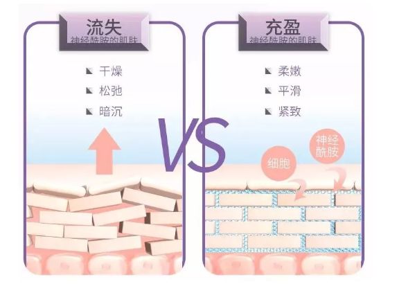 用完它素颜去见前男友，也能让对方后悔！